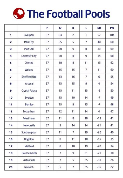 pools results today matches|Pools Results .